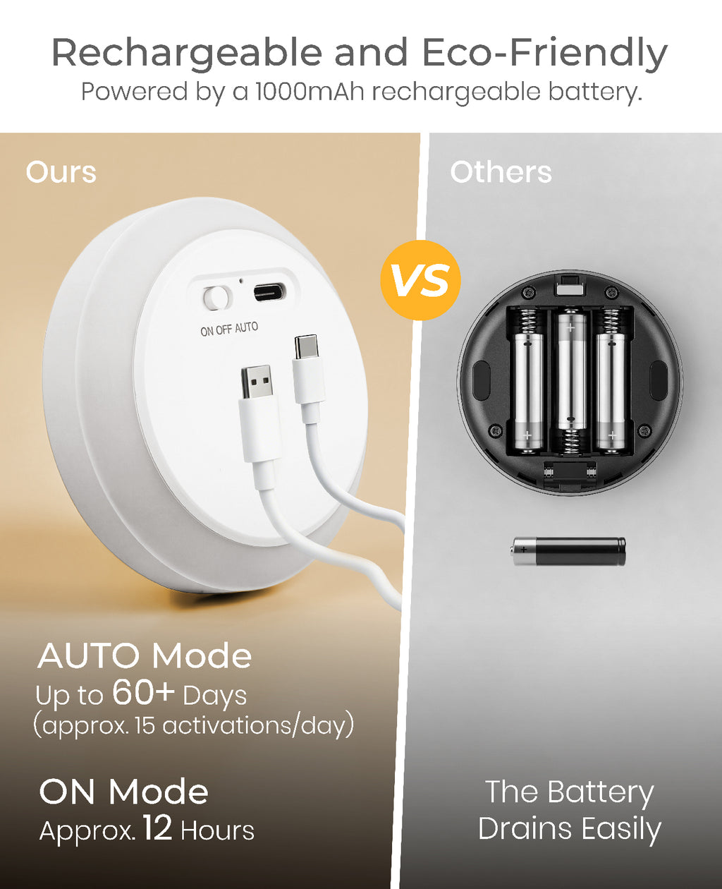 Round Halo Motion Sensor Light