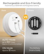 Round Halo Motion Sensor Light